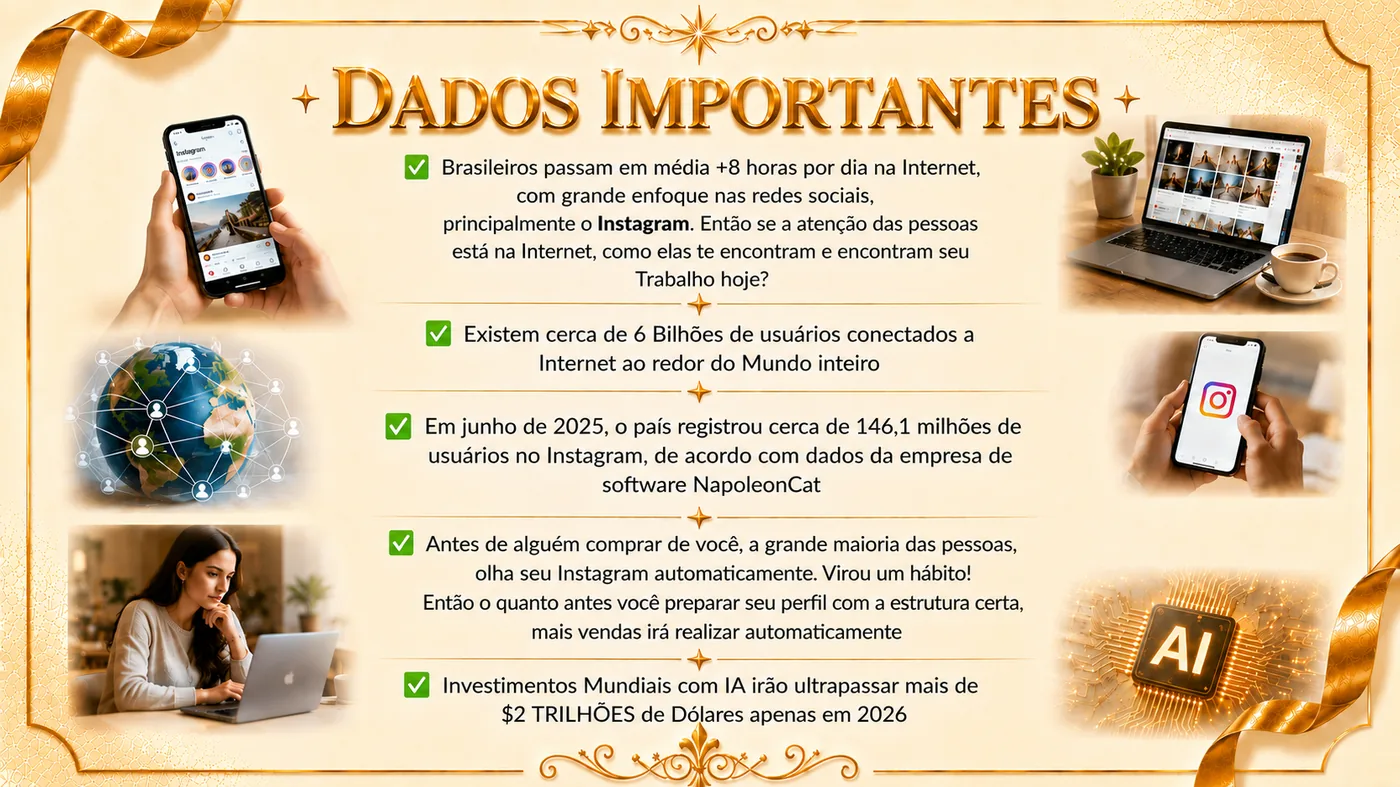 Dados importantes sobre presença digital, Instagram e IA